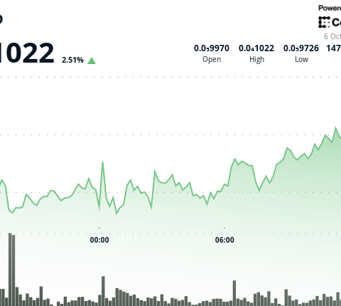 Pepe surpasse le marché des memecoins alors que les baleines continuent d'accumuler