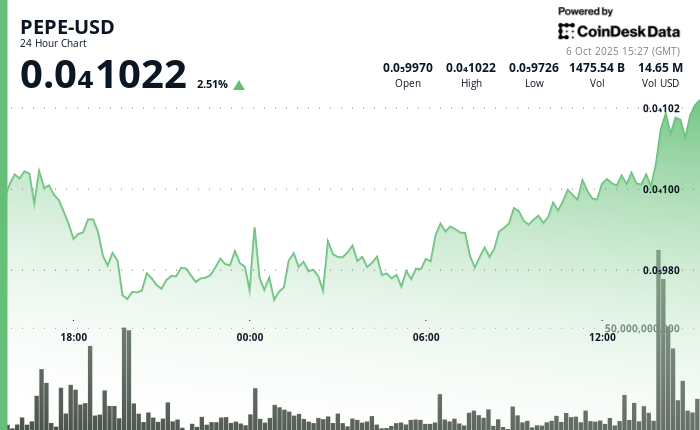 Pepe surpasse le marché des memecoins alors que les baleines continuent d'accumuler