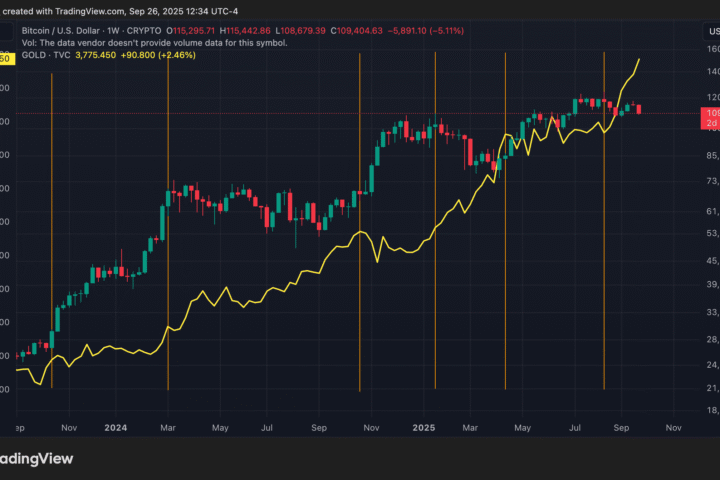 Quand le bitcoin pourrait-il atteindre de nouveaux sommets ? Attention à l'or