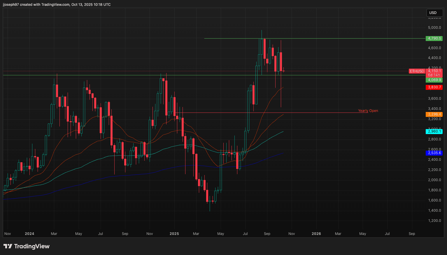 Récupération après un effondrement de 500 milliards de dollars : le marché crypto se redresse pour le quatrième trimestre