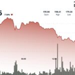 Solana теряет 8%, отменяя все годовые достижения на фоне провального дебюта ETF в США