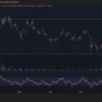 Stellar chute de 5 % en dessous du support crucial de 0,32 $
