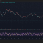 Stellar Lumens (XLM) subit une volatilité marquée lors de la séance de trading du 16 octobre