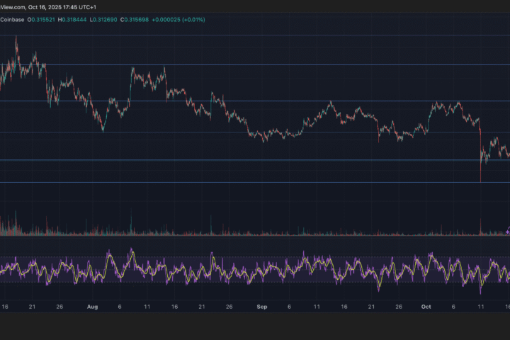 Stellar Lumens (XLM) subit une volatilité marquée lors de la séance de trading du 16 octobre
