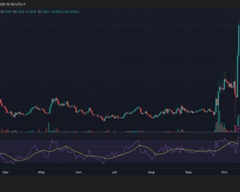 Synthetix voit son token SNX grimper de 120 % avec le retour des 'dino coins' de DeFi