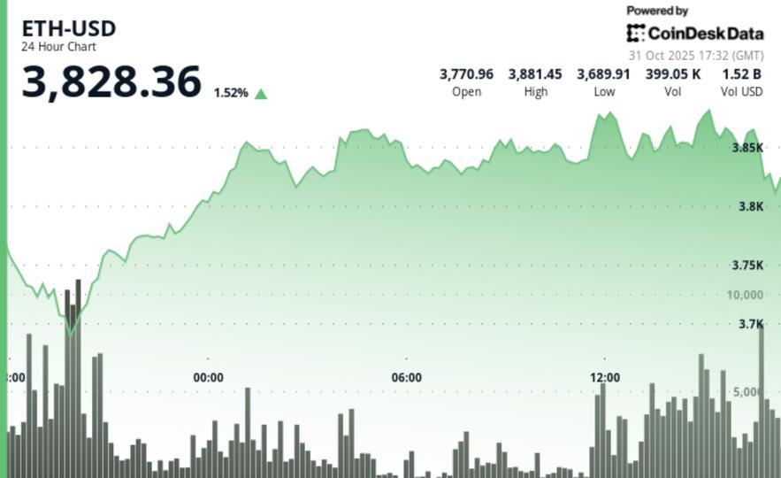 Un analyste affirme qu'Ethereum est l'écosystème le plus prometteur et qu'Ether pourrait dépasser 5 000 dollars