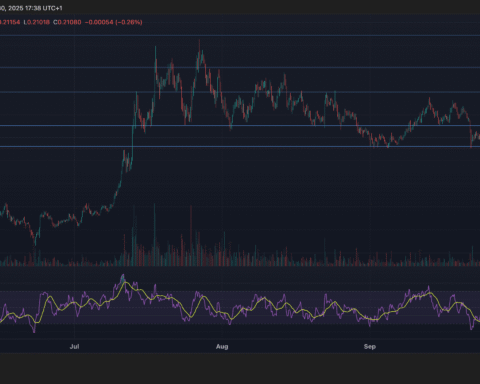 Vente institutionnelle fait chuter HBAR sous le seuil clé de 0,21 $
