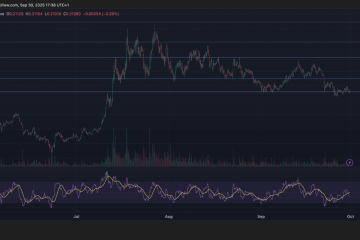 Vente institutionnelle fait chuter HBAR sous le seuil clé de 0,21 $