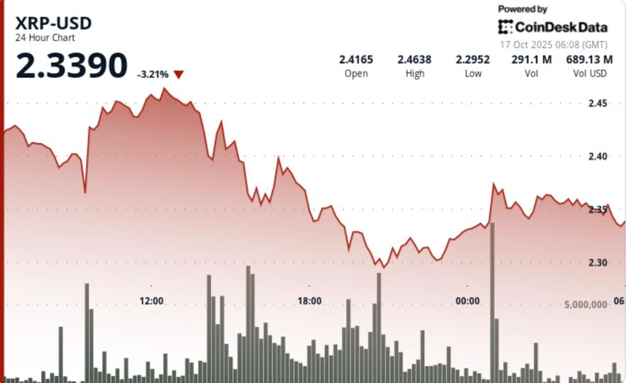 XRP atteint une zone d'épuisement après une baisse de 34 % des détenteurs
