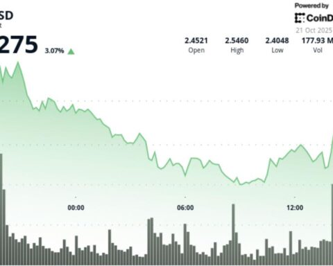 XRP augmente de 3 % alors que l'or recule et que le bitcoin progresse