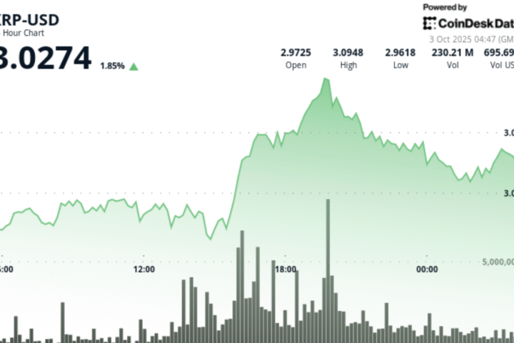 XRP augmente de 3 % grâce à SBI Lending et aux décisions de l'ETF aux États-Unis