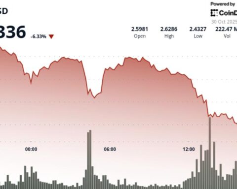 XRP chute de 8 % suite aux signaux agressifs de la Fed et à la faiblesse du Bitcoin