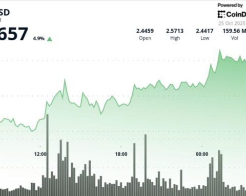 XRP dépasse les 2,50 $, ouvrant la voie à un test des 2,80 $ après une rupture technique