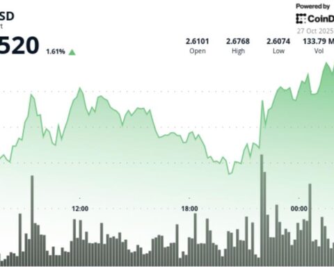 XRP franchit la barre des 2,63 $ et atteint 2,68 $, soutenu par un fort volume d'échanges