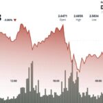 XRP progresse légèrement avec des volumes élevés, mais des signaux techniques appellent à la prudence