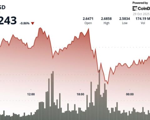 XRP progresse légèrement avec des volumes élevés, mais des signaux techniques appellent à la prudence