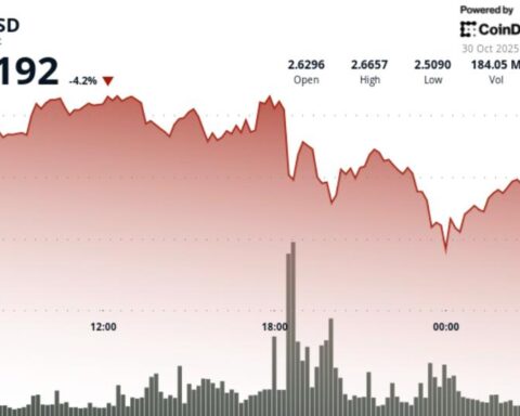 XRP rejette la percée à 2,67 $ avec un risque de repli plus profond suite à la chute du Bitcoin