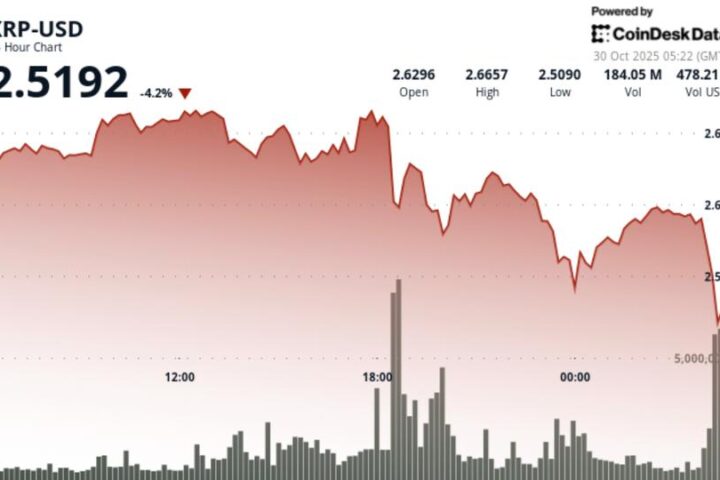 XRP rejette la percée à 2,67 $ avec un risque de repli plus profond suite à la chute du Bitcoin