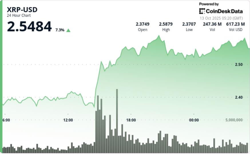 XRP retrouve 30 milliards de dollars après la chute liée aux tarifs douaniers