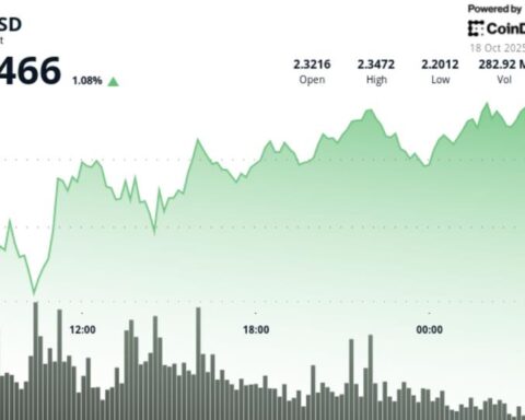 XRP se stabilise après une chute précoce, les traders visent un franchissement à 2,40 $