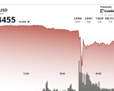 XRP s'effondre de 42 % lors d'une journée, suivi d'une récupération partielle
