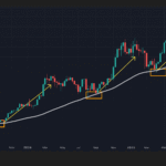 Bitcoin atteint un niveau critique alors que la Chine suspend ses droits de douane de 24 % sur les produits américains