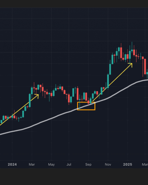 Bitcoin atteint un niveau critique alors que la Chine suspend ses droits de douane de 24 % sur les produits américains