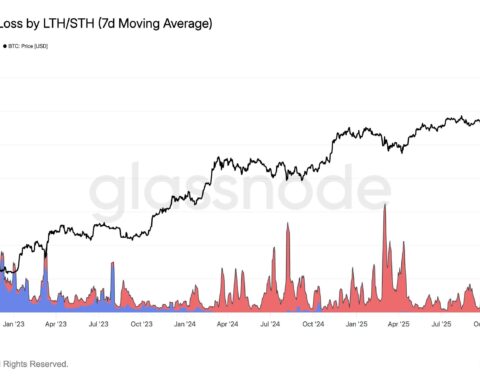 Bitcoin en baisse : pertes réalisées atteignent des niveaux comparables à la capitulation de novembre 2022