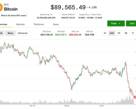 Bitcoin tombe en dessous de 90 000 $ — correction crypto parmi les pires depuis 2017, selon K33