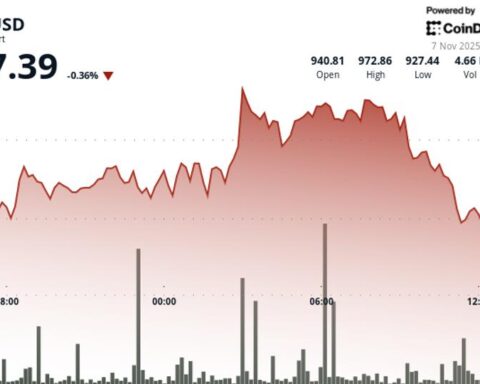 BNB atteint un niveau de support clé à 930 $ alors que les marchés réagissent à des pressions de liquidité