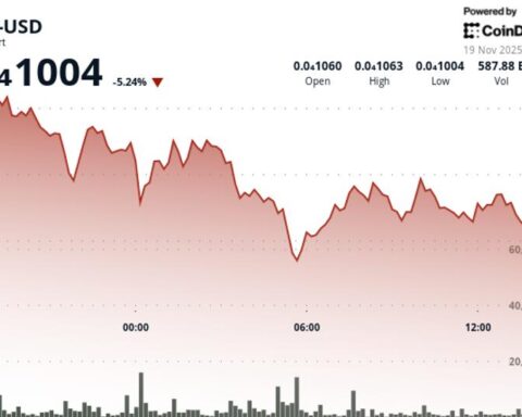 BONK en baisse après rupture de soutien clé, risque d'une poursuite de la tendance négative