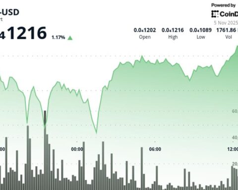 BONK en hausse de 2,8 % après une consolidation au-dessus du support de 0,000012 $