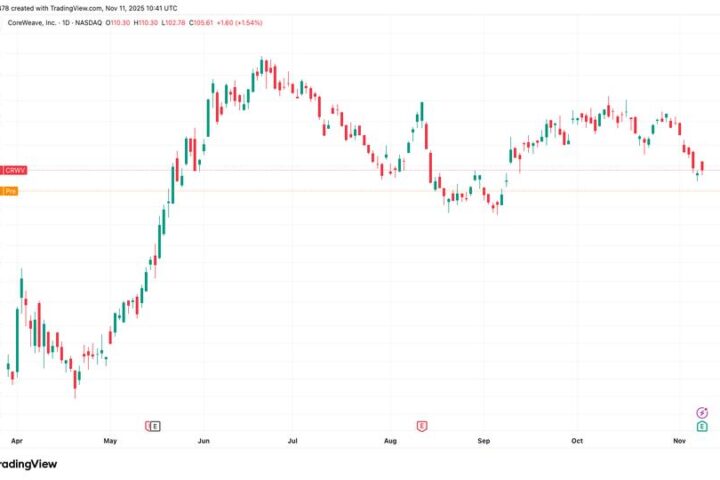 CoreWeave voit son action chuter de 9 % en raison de prévisions décevantes et de retards dans ses centres de données