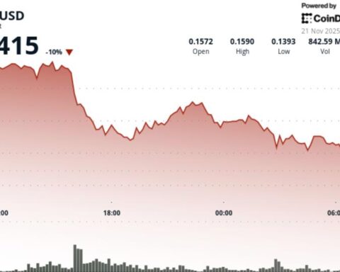 DOGE chute en territoire baissier après l'échec du support à plusieurs niveaux