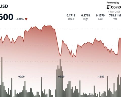 Dogecoin chute à 0,1605 $ après la rupture du support à 0,17 $