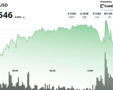 Dogecoin face à la pression du Bitcoin : les conséquences du 'Death Cross' pour le marché des mèmes