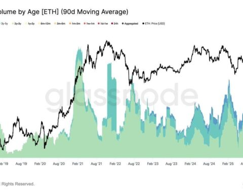 Ethereum's ether plunges 8% amid $1.4B ETF outflows and long-term holder sell-off