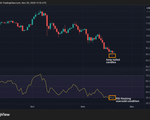 Fatigue des vendeurs ? Le marché crypto reste instable avec Bitcoin consolidant au-dessus de 90 000 $