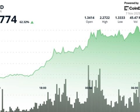 Filecoin augmente de 70 % en franchissant les 2 $ alors que le secteur DePIN s'envole