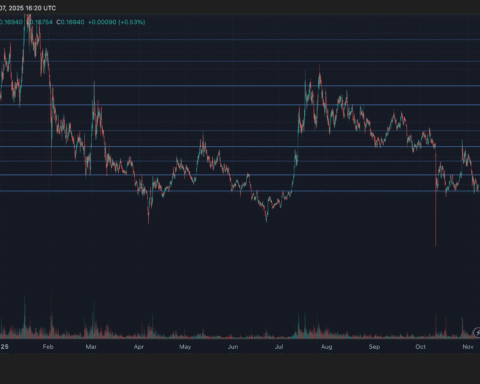 HBAR baisse de 2,3 % à 0,164 $ dans un contexte de marché incertain