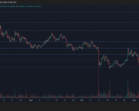 HBAR chute de 2,6 % à 0,1691 $ alors que le test de support génère un volume élevé