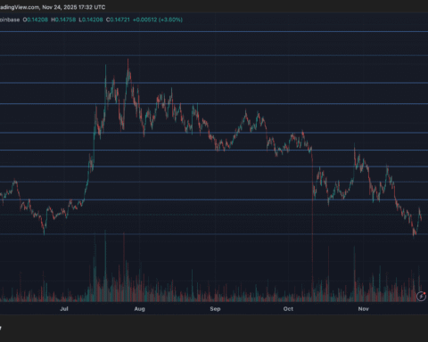 HBAR en hausse de 2,4 % grâce à un soutien majeur alors que l'intégration d'Axelar stimule l'activité DeFi