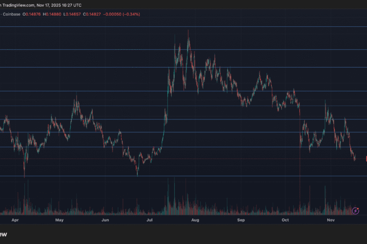 HBAR perd un soutien clé alors que le sentiment baissier l'emporte sur l'élan DeFi