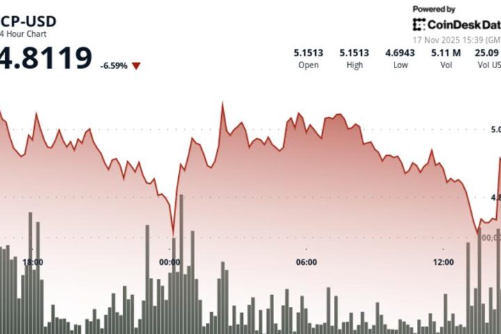 Internet Computer chute sous 5,00 $, renforçant la tendance baissière selon l'analyse technique