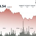 Jeff Dorman d'Arca réfute les affirmations selon lesquelles la stratégie de Saylor (MSTR) risque de forcer la vente de bitcoins