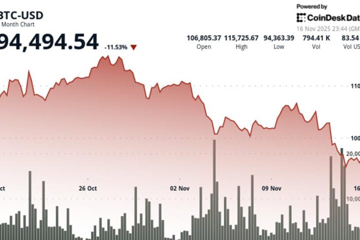 Jeff Dorman d'Arca réfute les affirmations selon lesquelles la stratégie de Saylor (MSTR) risque de forcer la vente de bitcoins