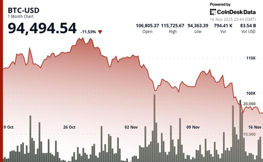 Jeff Dorman d'Arca réfute les affirmations selon lesquelles la stratégie de Saylor (MSTR) risque de forcer la vente de bitcoins