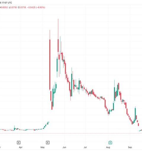 Kindly MD reporte un retard dans le dépôt de ses résultats financiers en raison de pertes de fusion