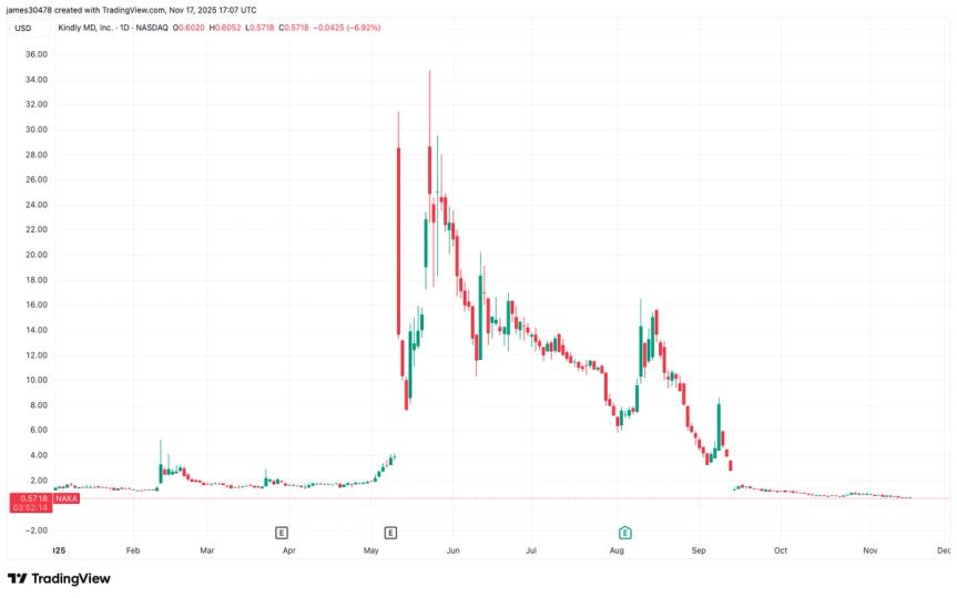 Kindly MD reporte un retard dans le dépôt de ses résultats financiers en raison de pertes de fusion