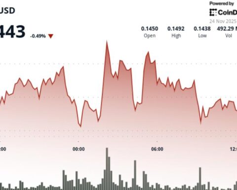 La débâcle de Dogecoin face à la pression après le lancement de l'ETF GDOG de Grayscale